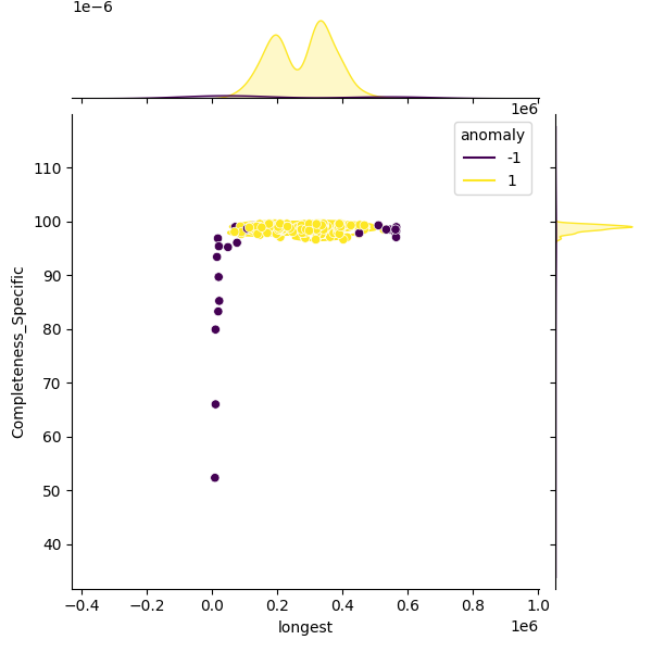 Mycoplasmoides pneumoniae_sample_longest_Completeness_Specific.png